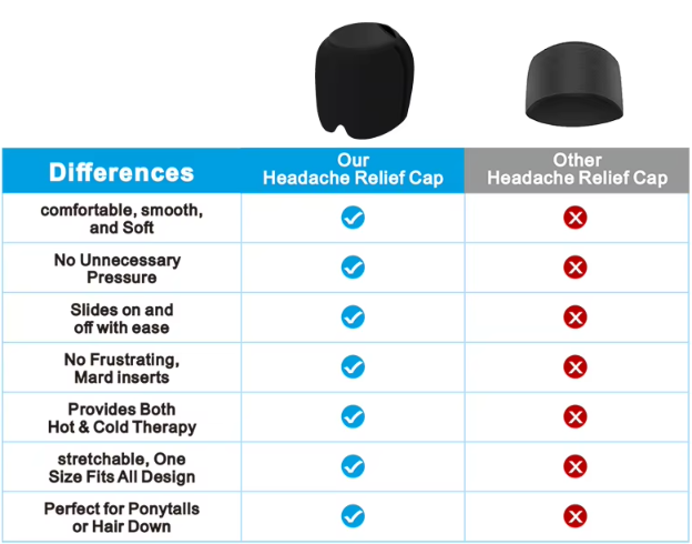 ZenCool™ Hydrogel Therapy Cap