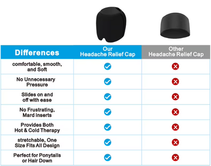 ZenCool™ Hydrogel Therapy Cap