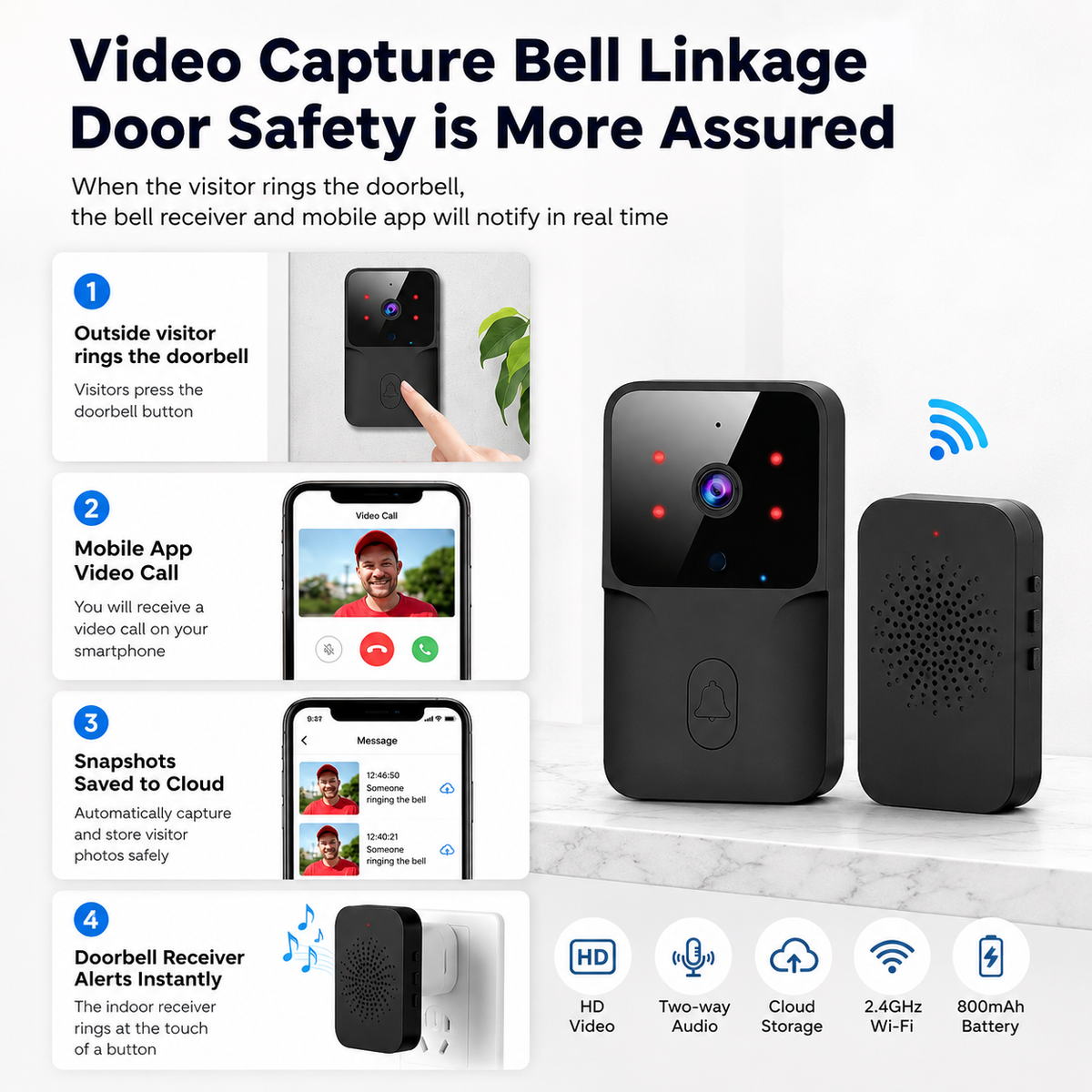 Smart WiFi Video Wireless Doorbell Night Vision Two Way Audio Alarm Notification Push Rechargeable Battery