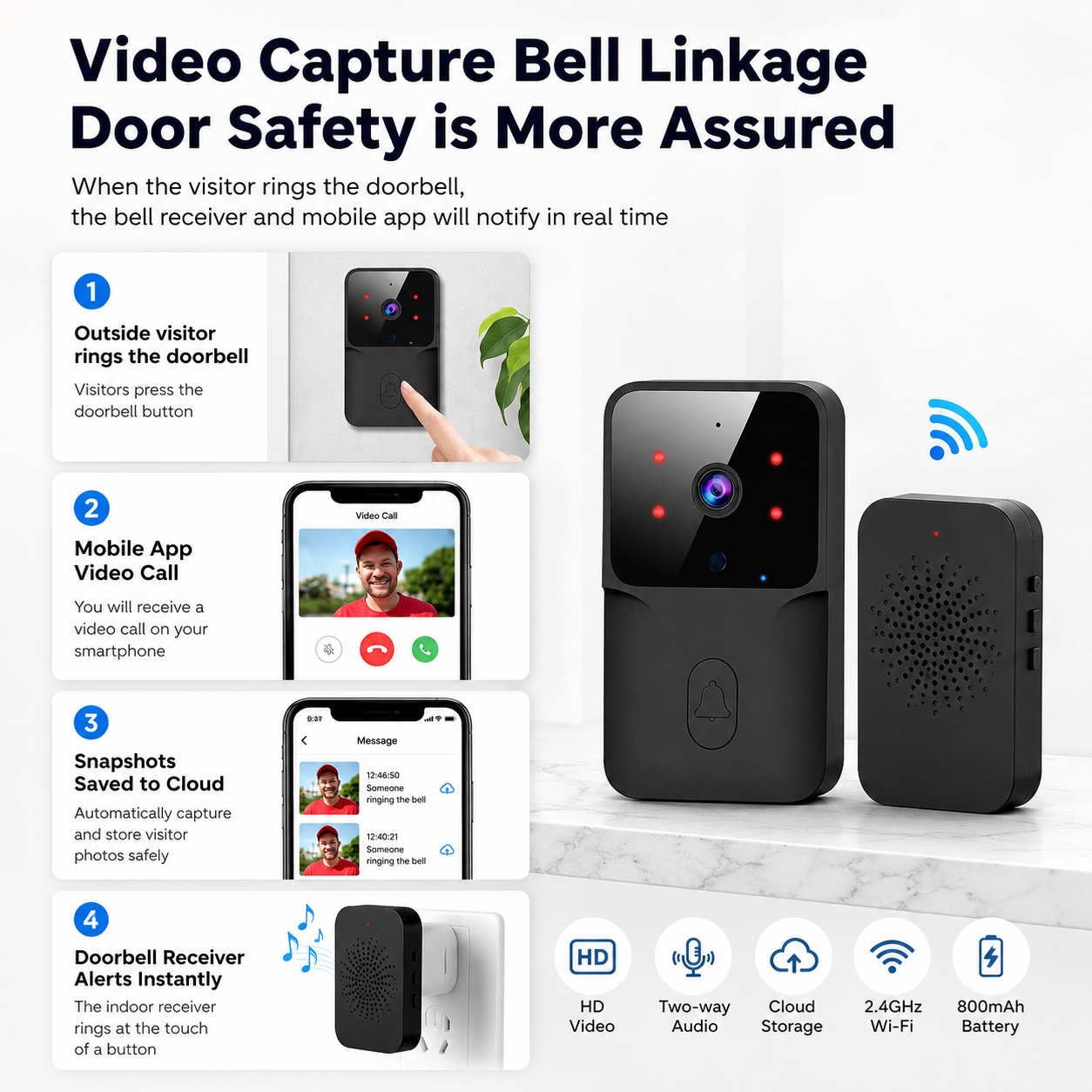 Smart WiFi Video Wireless Doorbell Night Vision Two Way Audio Alarm Notification Push Rechargeable Battery